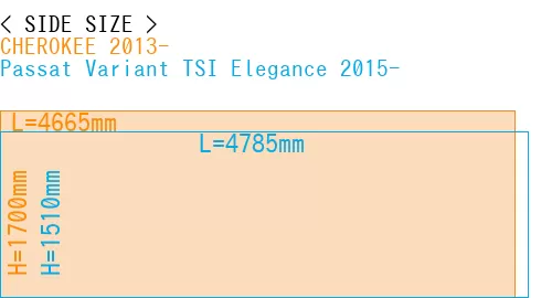 #CHEROKEE 2013- + Passat Variant TSI Elegance 2015-